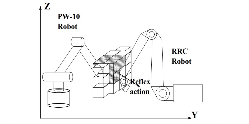 PW-10 Arc Welding Robot to the left. RRC robot on the right trying to avoid collision.