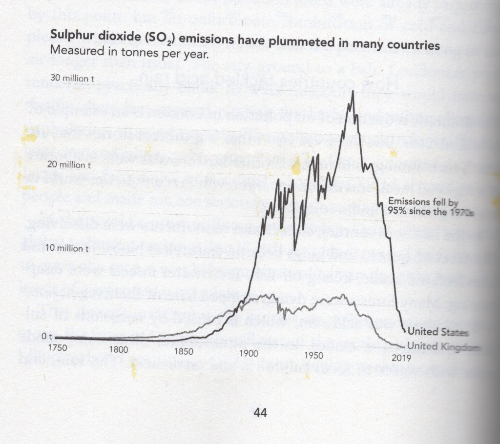 Graph showing SO2 pollution in the United States and United Kingdom. The graphs shoot sharply upwards at the beginning of the 1900's, they peak around 1970 and then fall with more than 90% by 2019