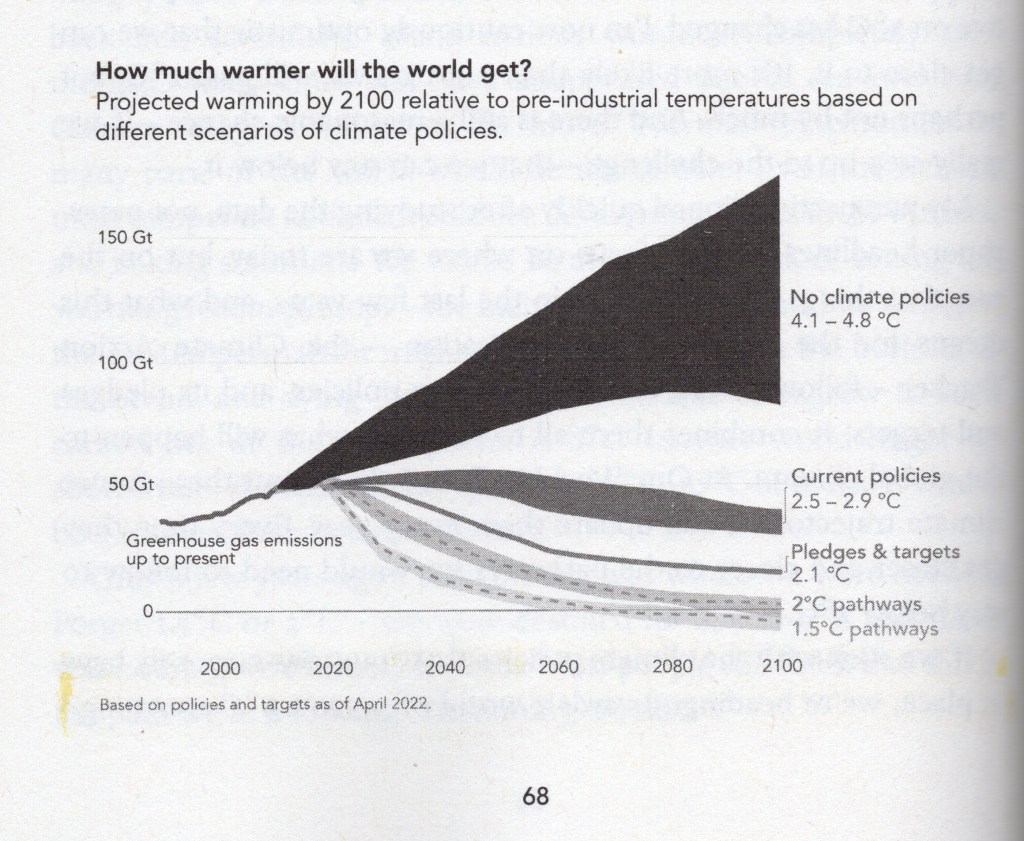Graph showing the various temperature scenarios for different policy alternatives.