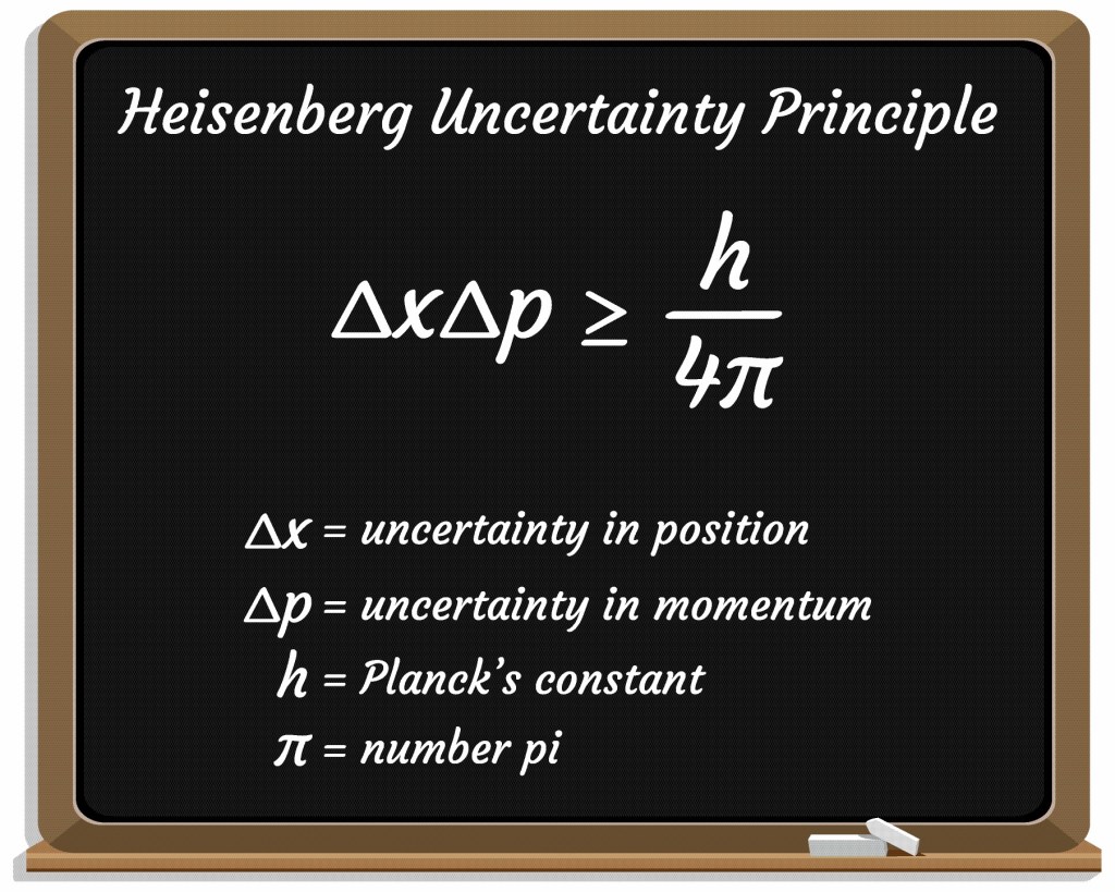 The picture shows the formula for the Heisenberg uncertainty principle 