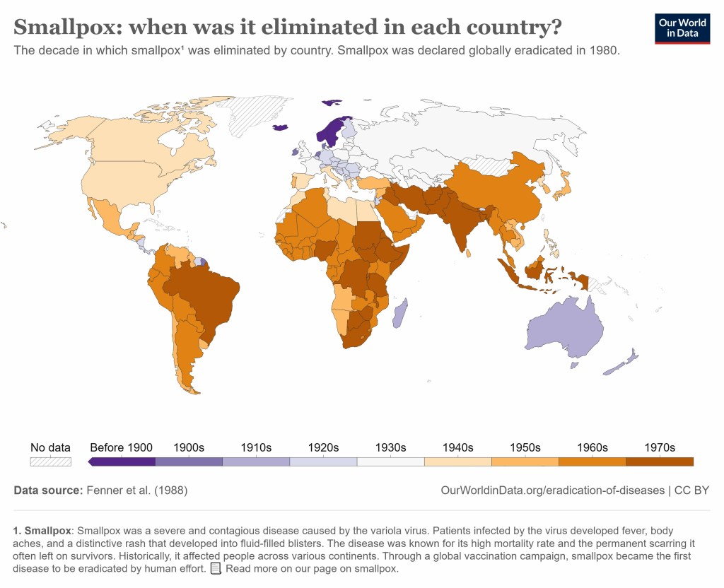 The picture is a world map showing countries in different colors. The colors indicated when smallpox was eradicated in that country. Dark blue indicates that it was before 1900 and that is Sweden and Norway. Light beige indicates it was eradicated in the 1940’s, which is true for the United States. Dark brown indicates that it was eradicated in the 1970’s and that represents, for example, India, Brazil and many African countries.