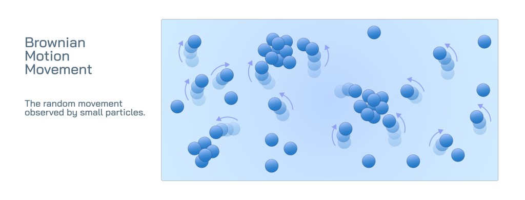 Picture showing molecules of various sizes moving fast.